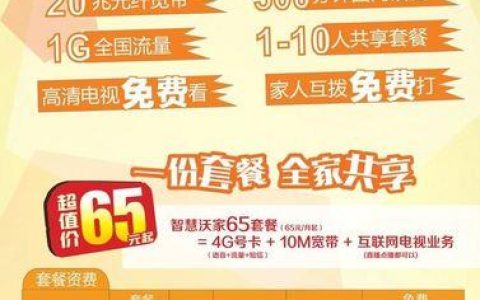 联通沃家套餐介绍：全家共享，幸福生活