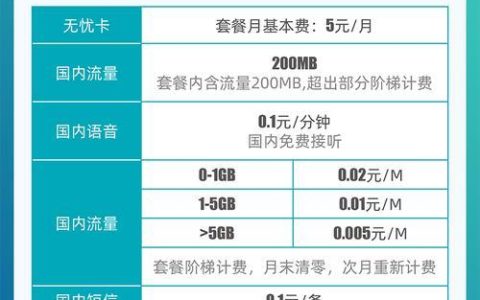 电信5元卡：低价套餐，满足基本通信需求