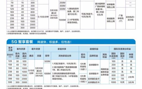 广西移动宽带资费介绍