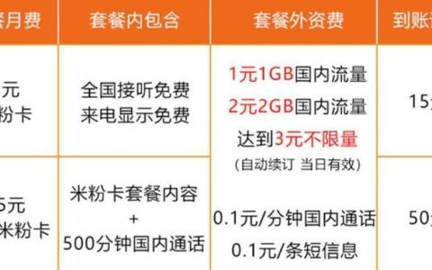 电信5元米粉卡：低价套餐，畅享流量
