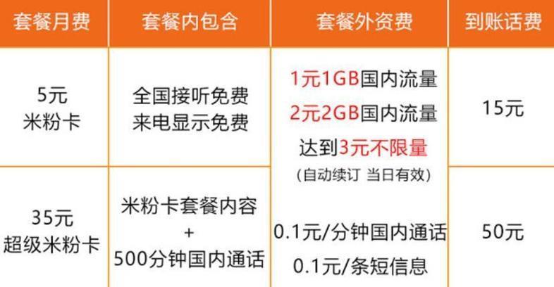 电信5元米粉卡：低价套餐，畅享流量