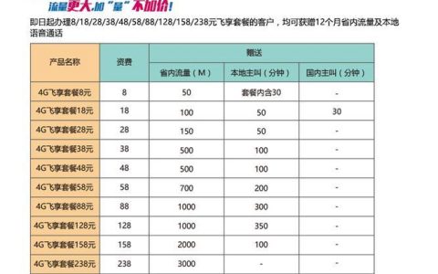 移动降套餐：省钱攻略