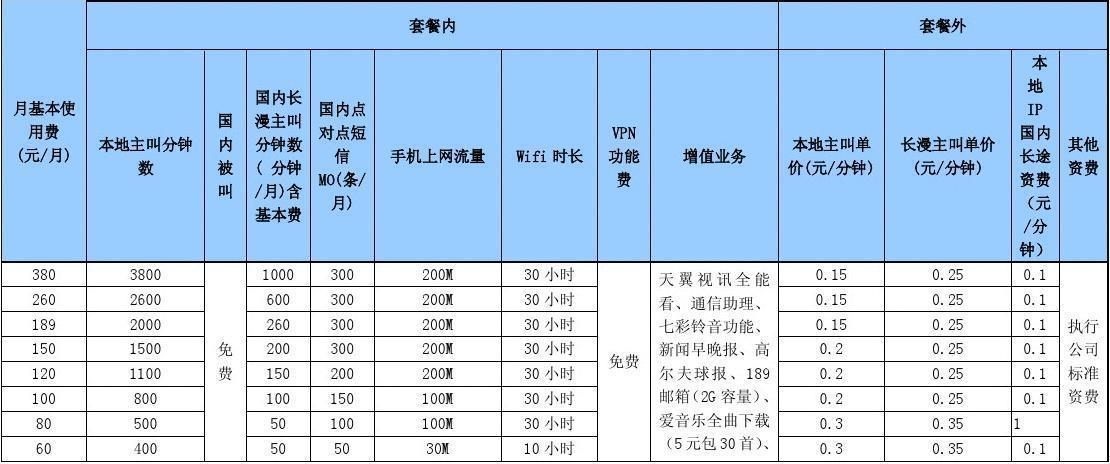 长治电信套餐介绍：详尽解析，助您选对套餐！