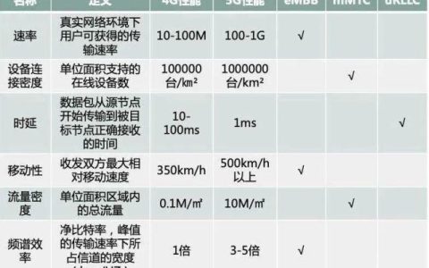 联通4G和5G简介：速度、覆盖范围和价格比较