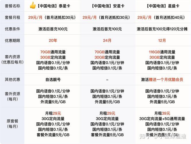 电信纯流量卡明白卡：详解资费和使用指南