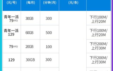 上海电信宽带安装费用：详细解析
