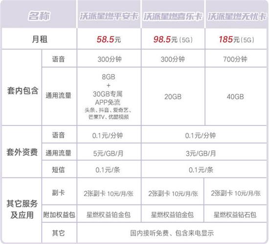 成都联通卡办理：套餐资费及营业厅查询
