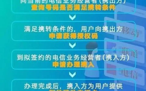 移动号码虚拟运营商：通信服务新选择