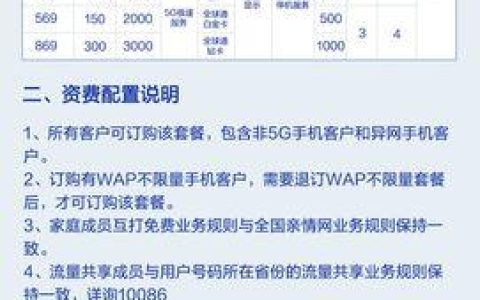 长沙移动手机号办理指南：号码选择、资费套餐和营业厅查询