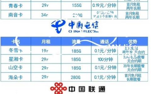 2024年最划算的移动手机卡：流量多又便宜