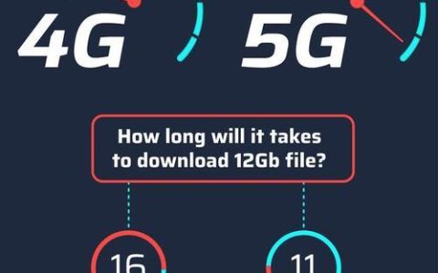 4G流量用的快还是5G？