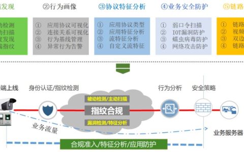 简述物联网安全问题和特征