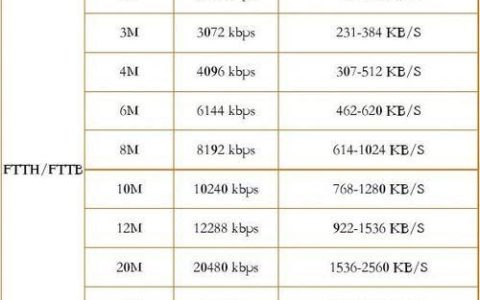 50兆光纤下载速度是多少？