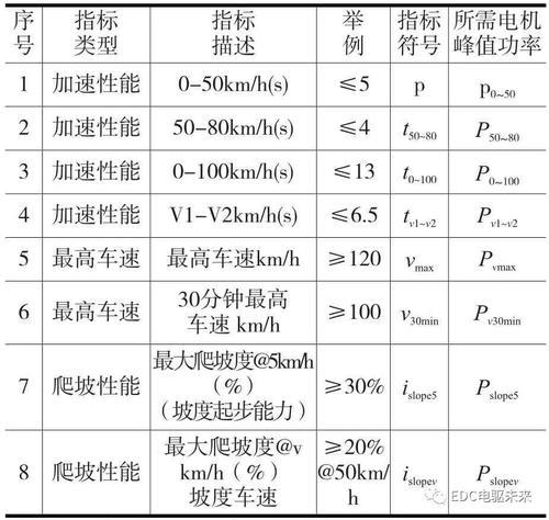 电流环带宽：电机控制系统的关键指标