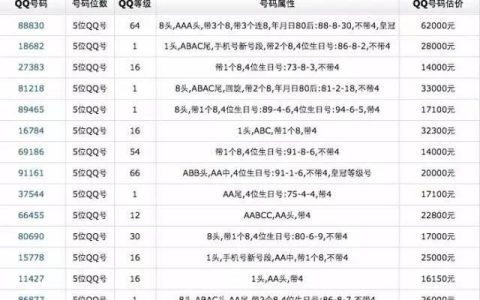 QQ靓号值得买吗？