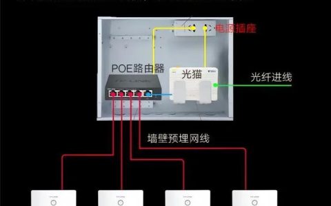 全屋覆盖WiFi怎么装？