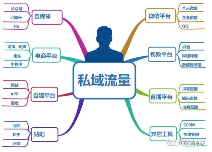 微商运营商：如何做好私域流量运营？