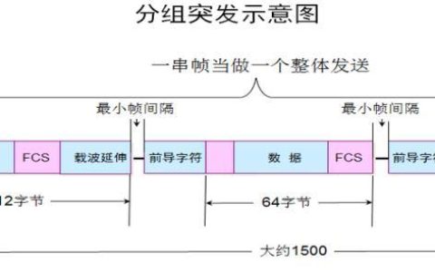 全双工以太网的带宽利用效率如何？