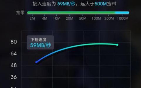 50兆宽带够用吗？影响因素有哪些？