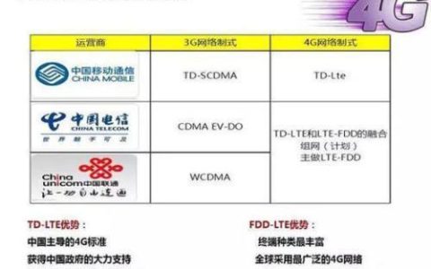 办宽带选哪个？三大运营商对比分析