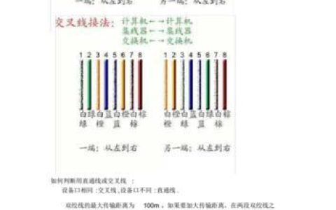 6类网线头接法：详细图文教程