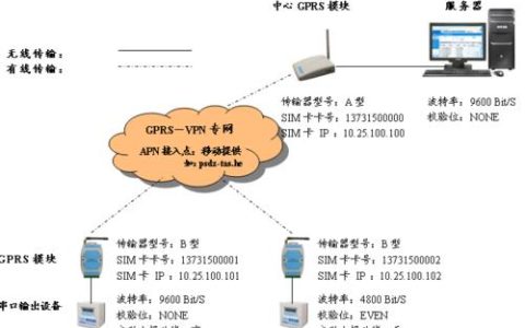 运营商APN列表：快速连接网络的必备知识