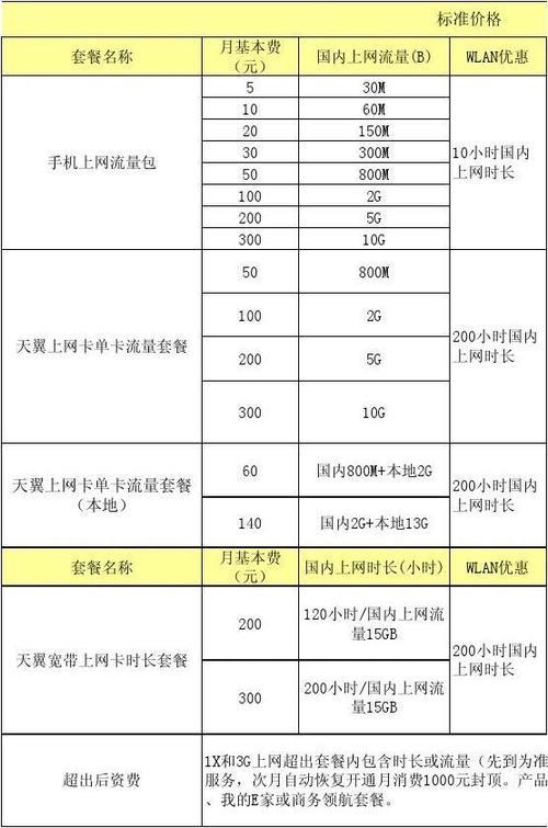 WiFi上网费：如何收费更合理？