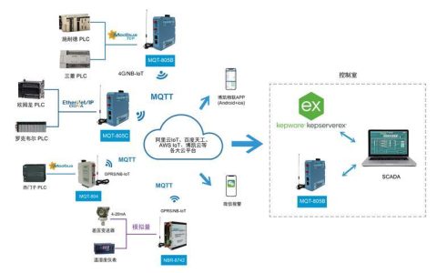 基站模组：物联网关键连接技术