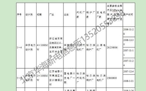 全国电厂通讯录：电力行业信息门户