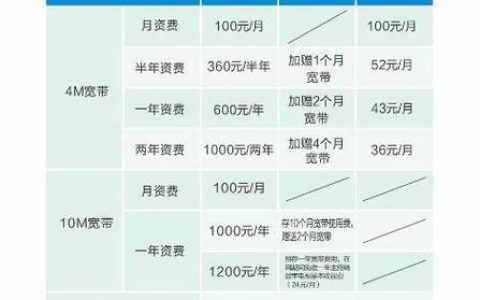 德州广电宽带费用标准
