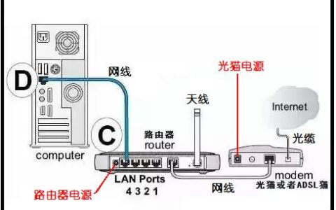 Air网线接口：如何让你的Air电脑连接有线网络