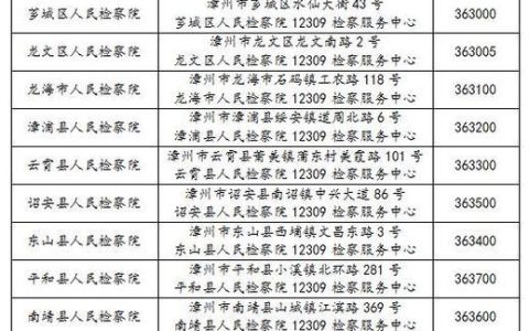 通讯地址是家庭住址吗？