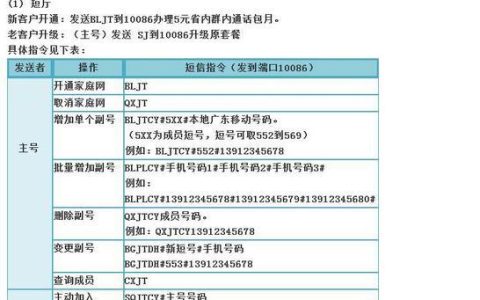 副卡可以开通短号吗？