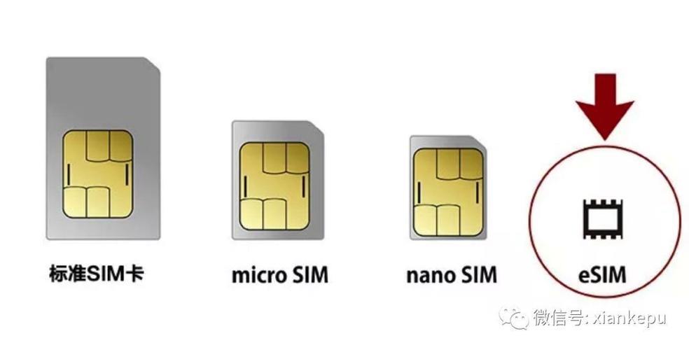 eSIM卡是物联网卡吗？