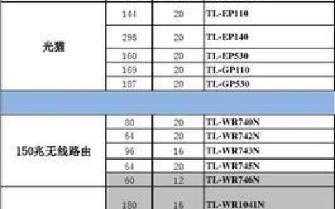 300M路由器价格：选购指南与价格参考