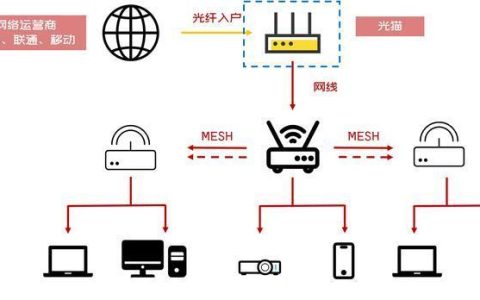 WiFi源码解析：揭秘无线网络背后的技术奥秘