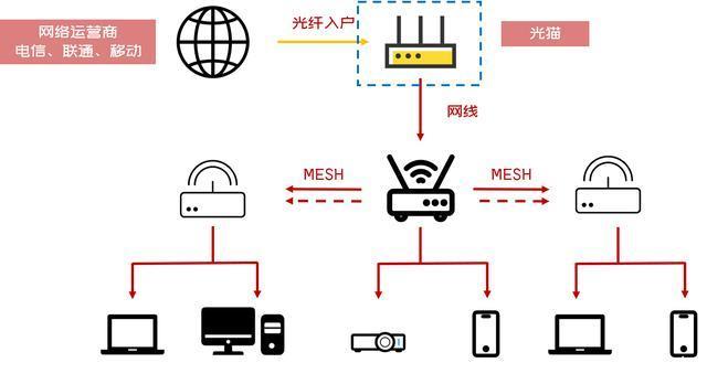 WiFi源码解析：揭秘无线网络背后的技术奥秘