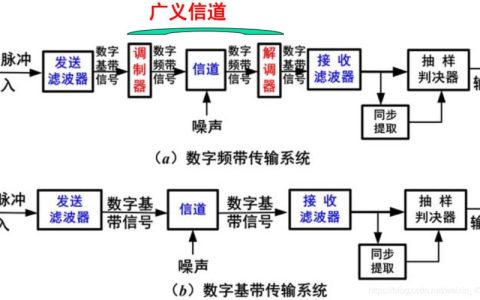 基带信号带宽：理解数字通信的基础