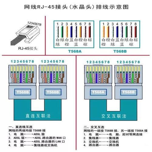 网线类型介绍