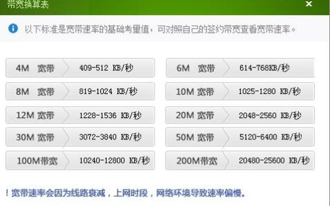 30兆宽带：够用吗？