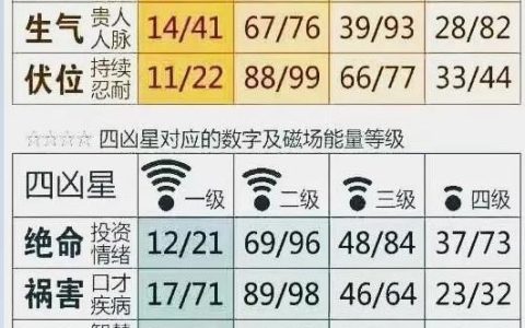 查靓号凶吉：数字能量学与风水