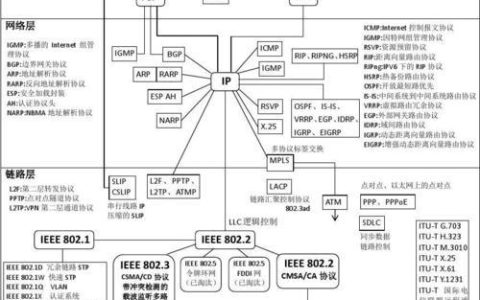 罗克韦尔通讯协议概述