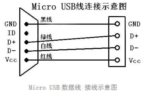USB线和网线怎么连接？