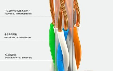 超六类网线：安普品牌解析