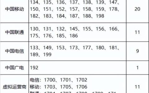 159号段是哪个运营商？