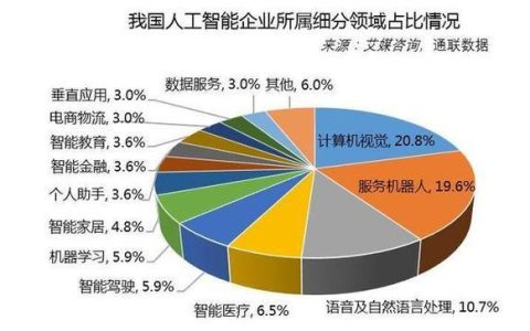 青海省通信：发展现状与未来展望