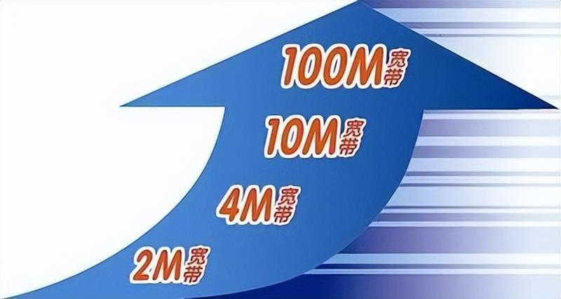 带宽和什么有关？