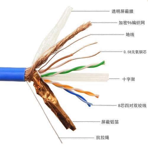 几类网线有屏蔽线？