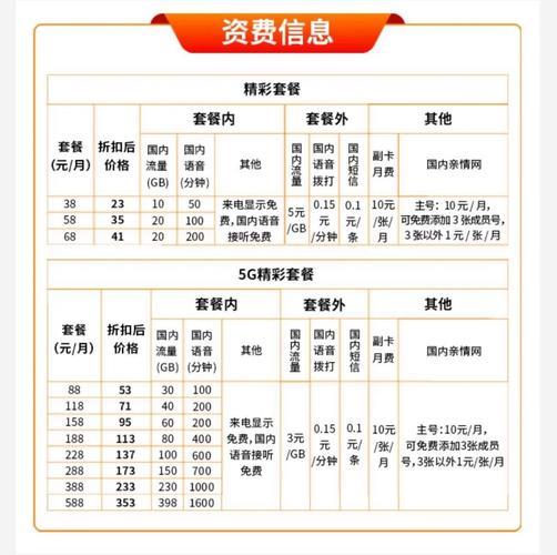 中国广电电话套餐介绍：资费内容及办理指南