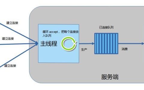 C++服务器通信：建立高效网络应用